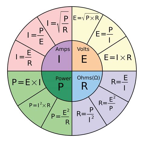 Electrical Formula Chart 的图像结果