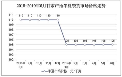 2018年中国半夏行业药理作用及市场价格走势分析，半夏市场价格变化不大「图」_趋势频道-华经情报网