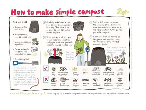 How to Compost 的图像结果