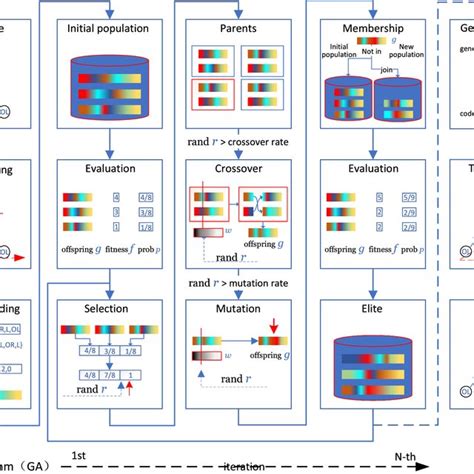 Genetic Algorithm Evolution 的图像结果