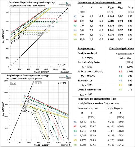Compressing Spring Fatigue 的图像结果