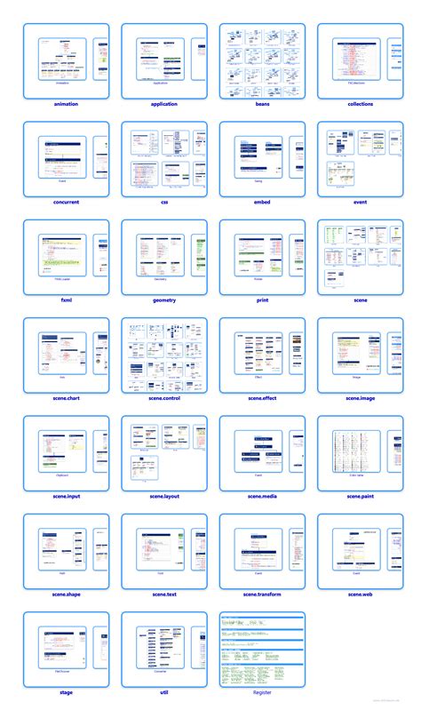 JavaFX Tutorial PDF 的图像结果