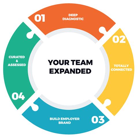 Placement Agency, Recruitment Consultants, IT Solutions | RoyalJai IT ...