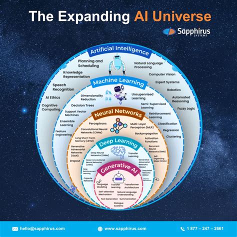 At Sapphirus Systems, we don’t just work with Artificial Intelligence ...