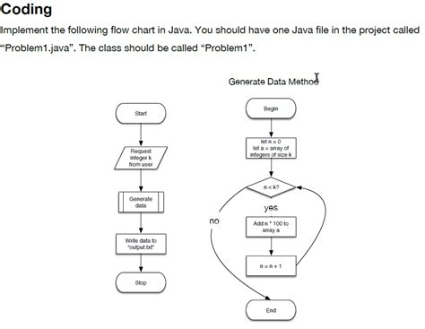 Image result for Java Flow Chart Array