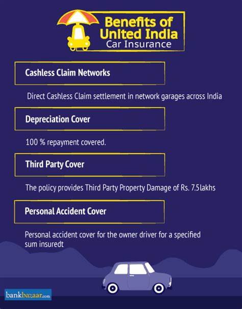 United India Car Insurance Online & United India Motor Insurance Reviews