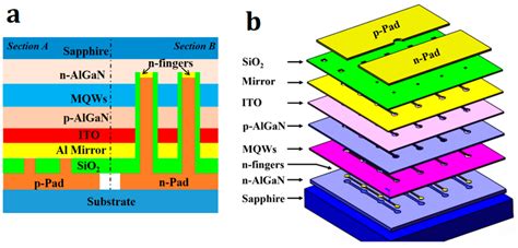 Micro LED Structure 的图像结果