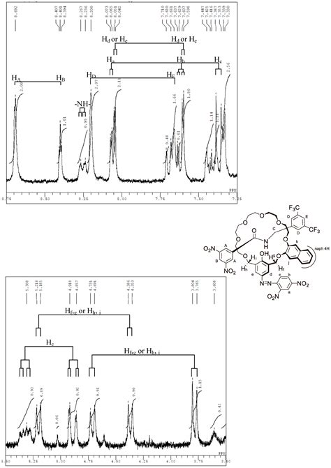 The Asymmetry is Derived from Mechanical Interlocking of Achiral Axle ...