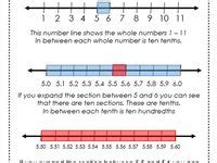 Negative Number Line 的图像结果