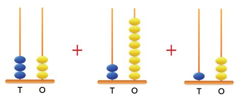 Image result for Two-Digit Biggest Numbers