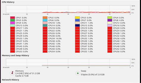Image result for Arch Linux Memory Usage