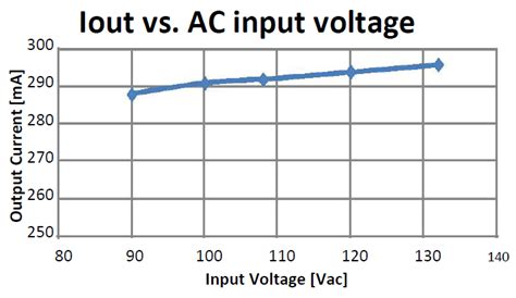 EVALLED-ICL8002G-B2: 300mA @ 38V Max, 115VAC in