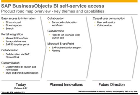 Image result for SAP Master Data Extract