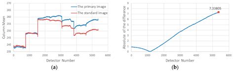 A Relative Radiometric Calibration Method Based on the Histogram of ...