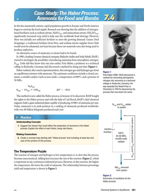 Image result for Haber Process Notes