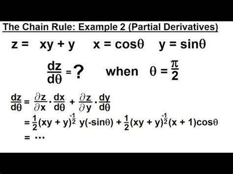 Chain Rule Example 的图像结果