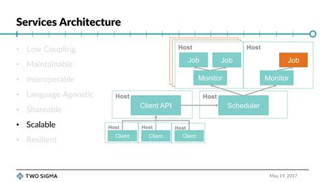 Image result for REST API Design Principles