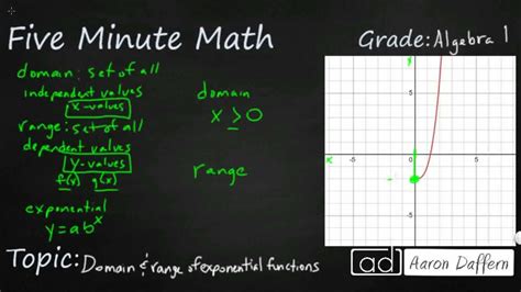 Image result for How to Find Range in an Exponential Function