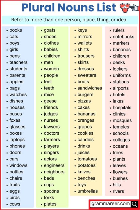 Plural Nouns: 150 Common A to Z Plural Words List and Examples - Grammareer