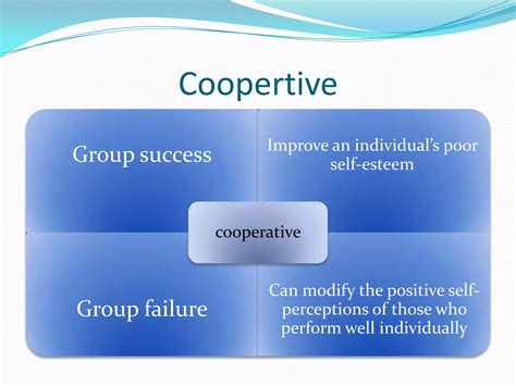 Language Learning System Individual Context Environment Process 的图像结果