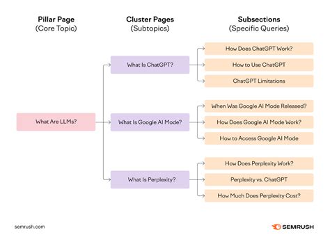 What Is Query Fan-Out & Why Does It Matter?