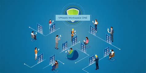 Workspace One Deployment 的图像结果