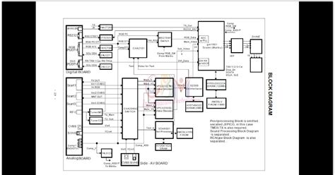 LG MODEL : RZ-42PX10/11 Schematics Download