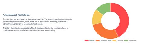 Prakash Singh v. Union of India — Police Reforms Case | LegalFly