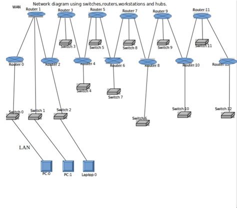Network Simulation Questions 的图像结果