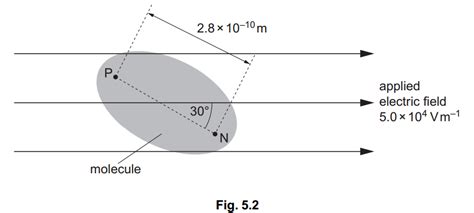 Unity Play Animation Click Button 的图像结果