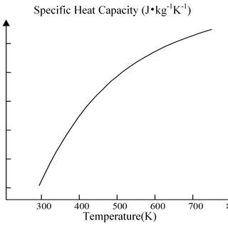 Image result for SF6 Relative Permeability