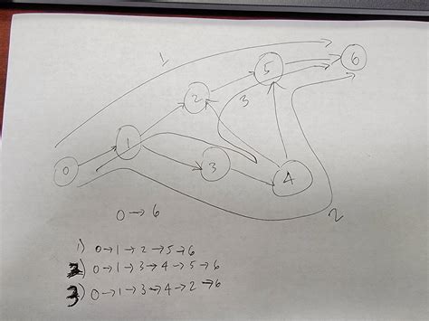 Image result for Recursive Function Java