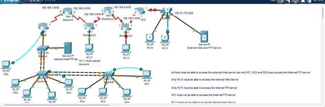 Image result for Packet Tracer Building Layout