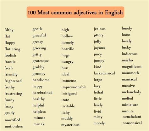 100 Most common adjectives in English