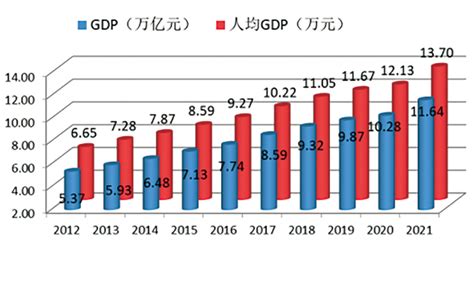 2020全国gdp排行_最新城市GDP排行 一季度苏州全国排名第七_排行榜