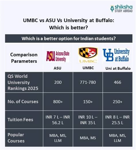University of Maryland Baltimore County (UMBC): Rankings, Courses, Fees ...