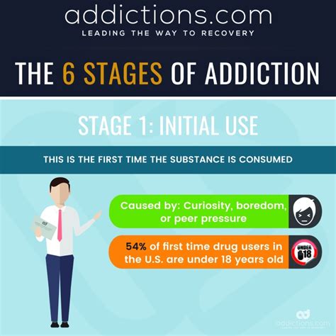 Image result for Drug Abuse Process