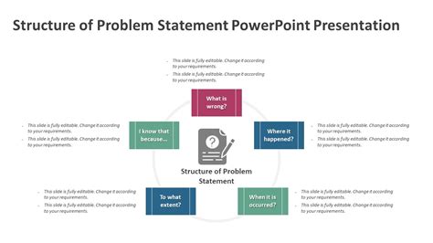 Image result for How to Create Statement of the Problem