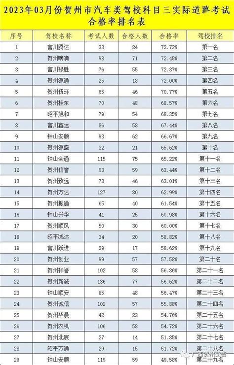 贺州市第二高级中学简介-贺州市第二高级中学排名|专业数量|创办时间-排行榜123网