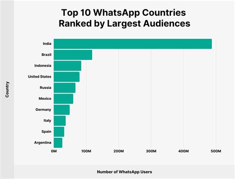 6 Countries Where WhatsApp is Banned - Fusion Chat