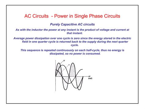 AC Circuits Explained 的图像结果