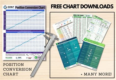 Image result for True Position Conversion Chart Printable