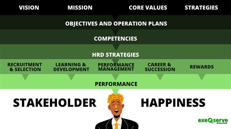 Competency Framework Learning and Development 的图像结果