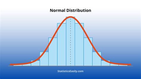 Image result for General Normal Distribution