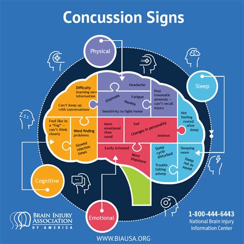 ICD-10-CM Codes for Concussions | Coding Clarified