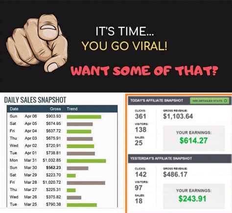 Image result for ClickBank Course