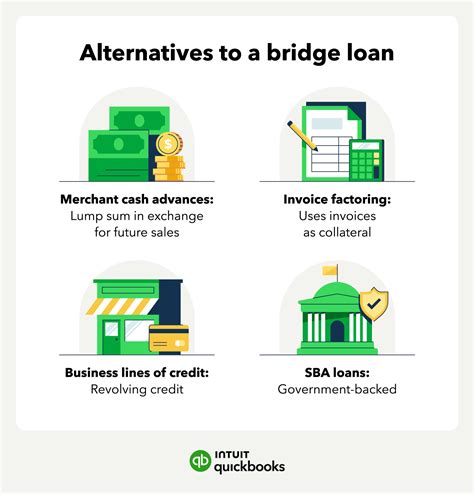 What is a bridge loan? How it works and pros & cons | QuickBooks