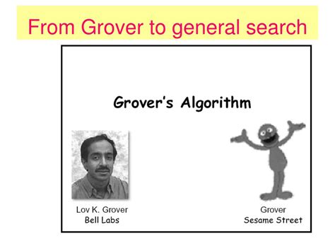 Image result for Grover Algorithm