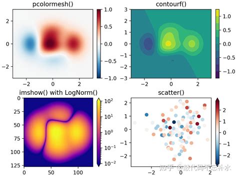Matplotlib 的图像结果