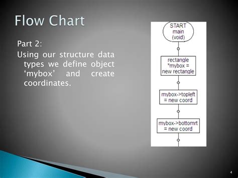 Image result for Flowchart to Demonstrate Array of Structures